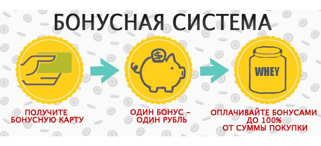 Ижевск Магазин Бонус